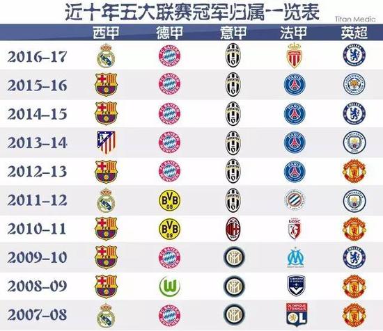 也预示着乒
